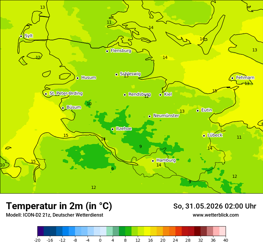 Temperatur