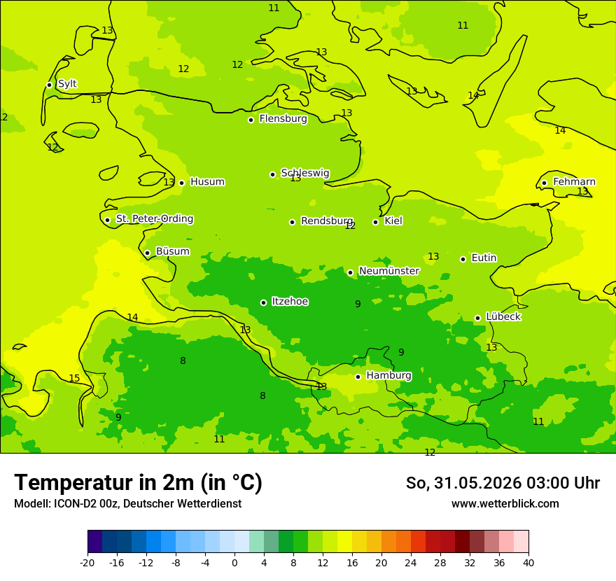 Temperatur