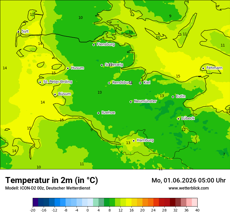 Temperatur