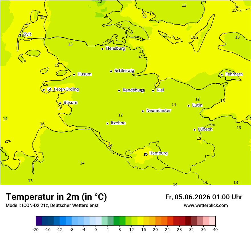 Temperatur