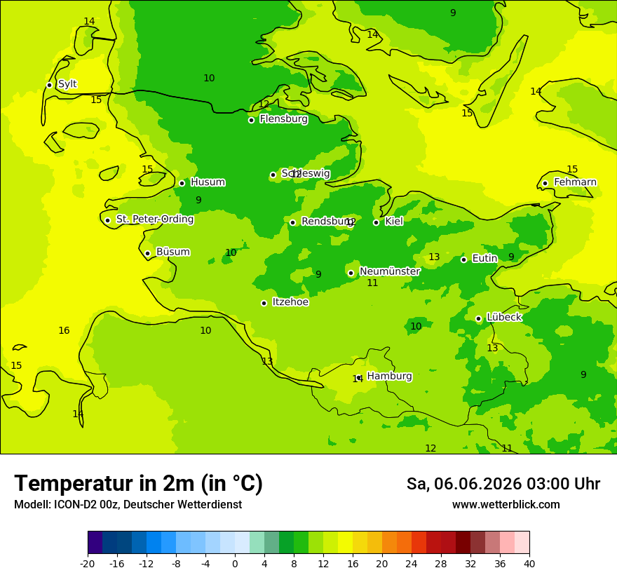 Temperatur