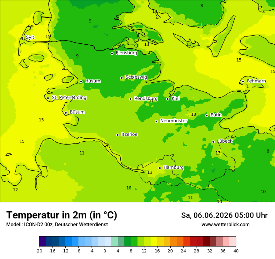 Temperatur