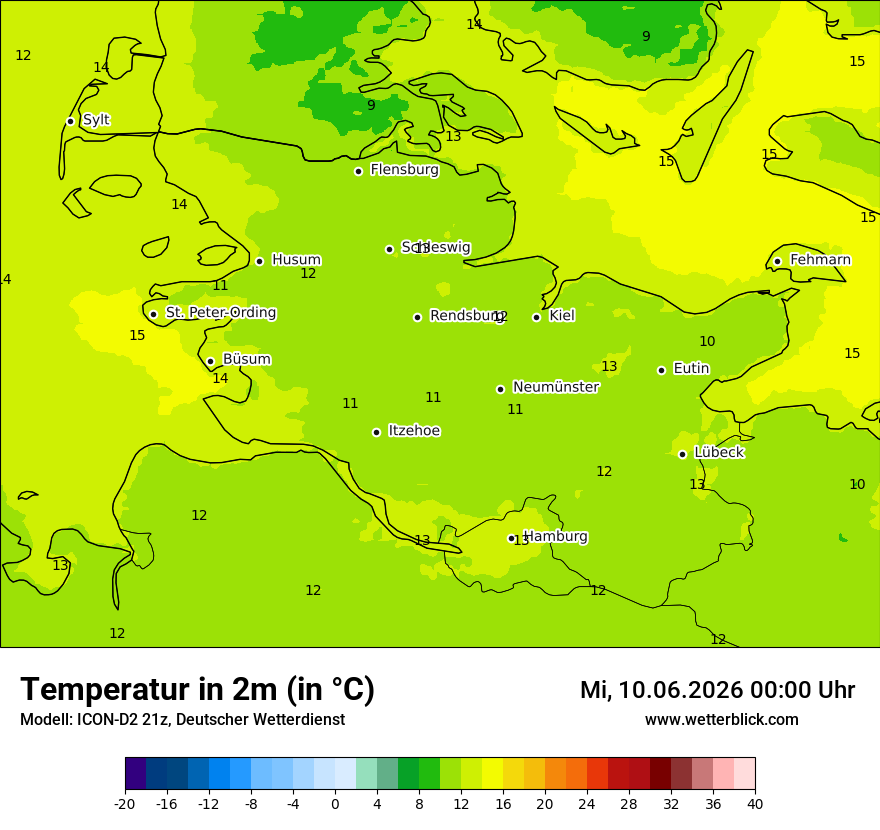 Temperatur