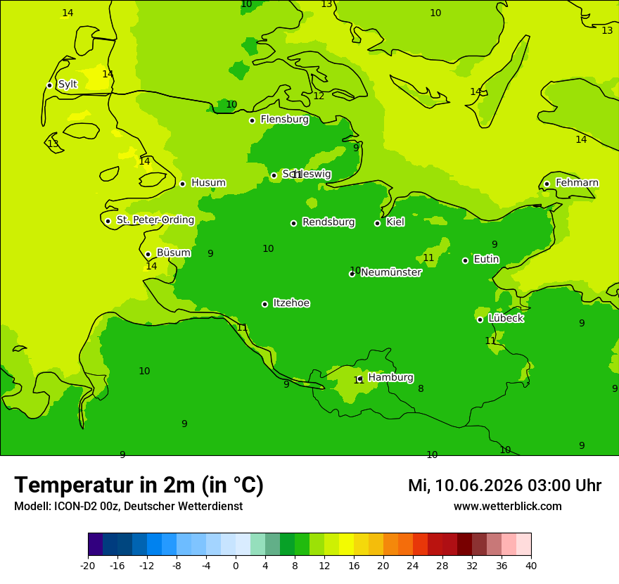 Temperatur