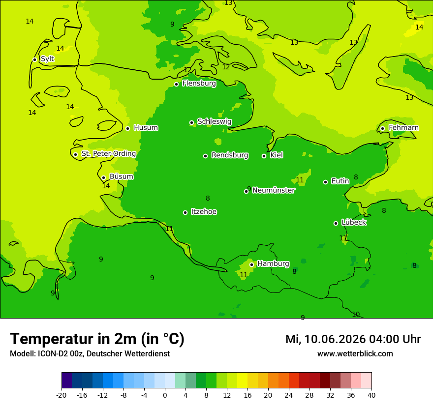 Temperatur