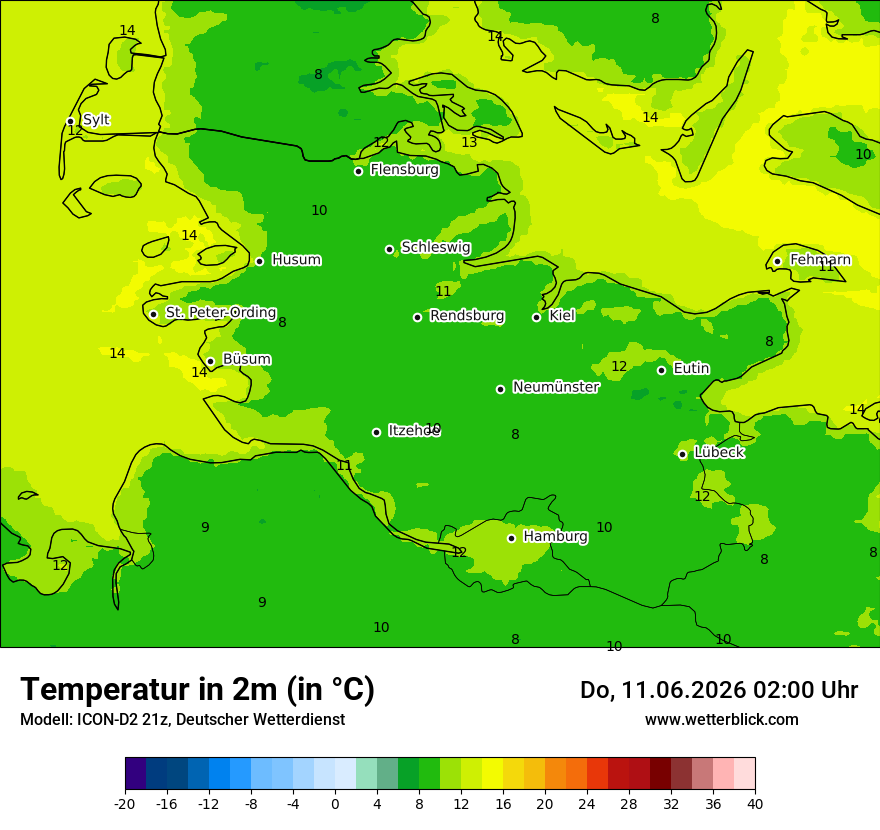 Temperatur