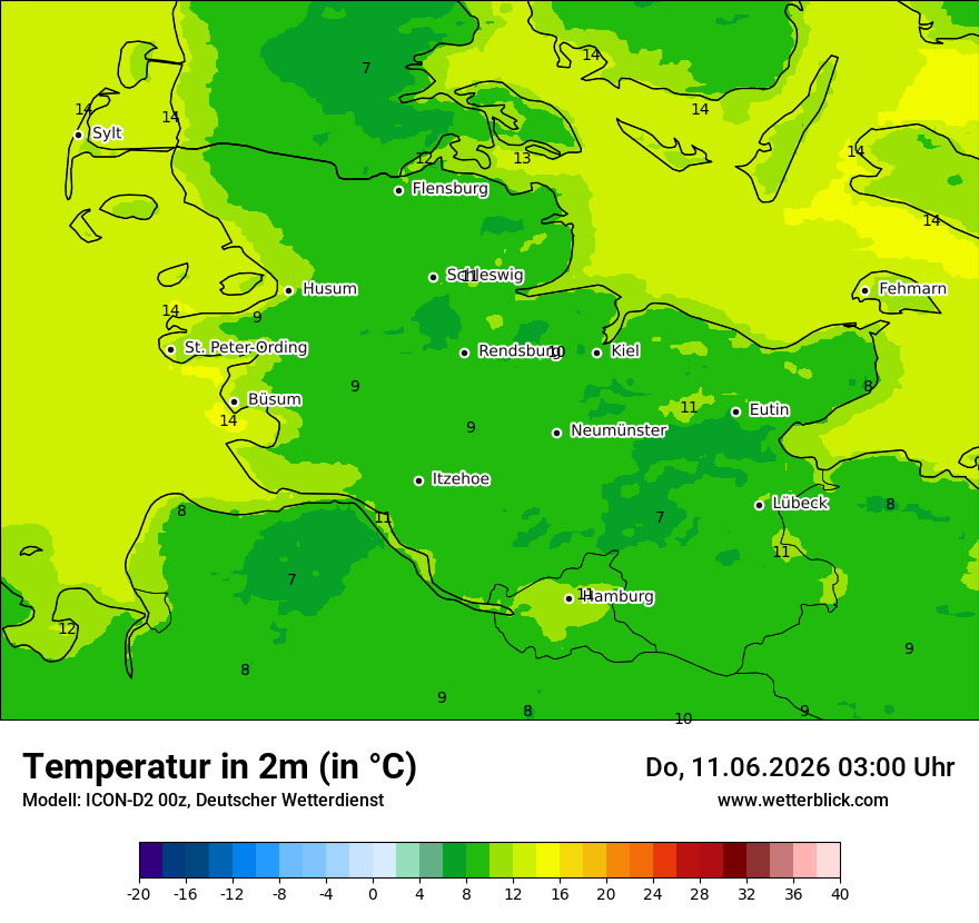 Temperatur