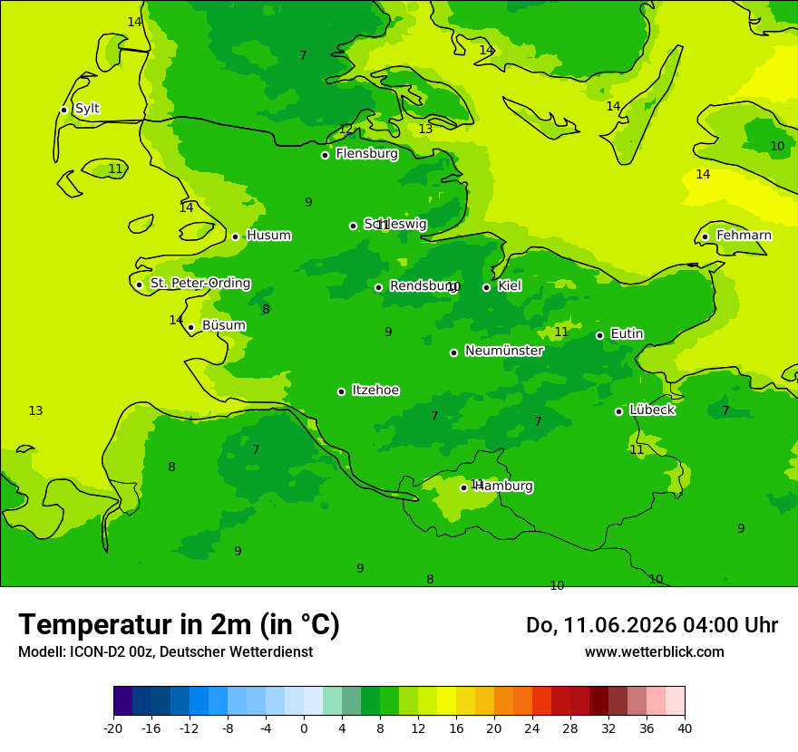 Temperatur