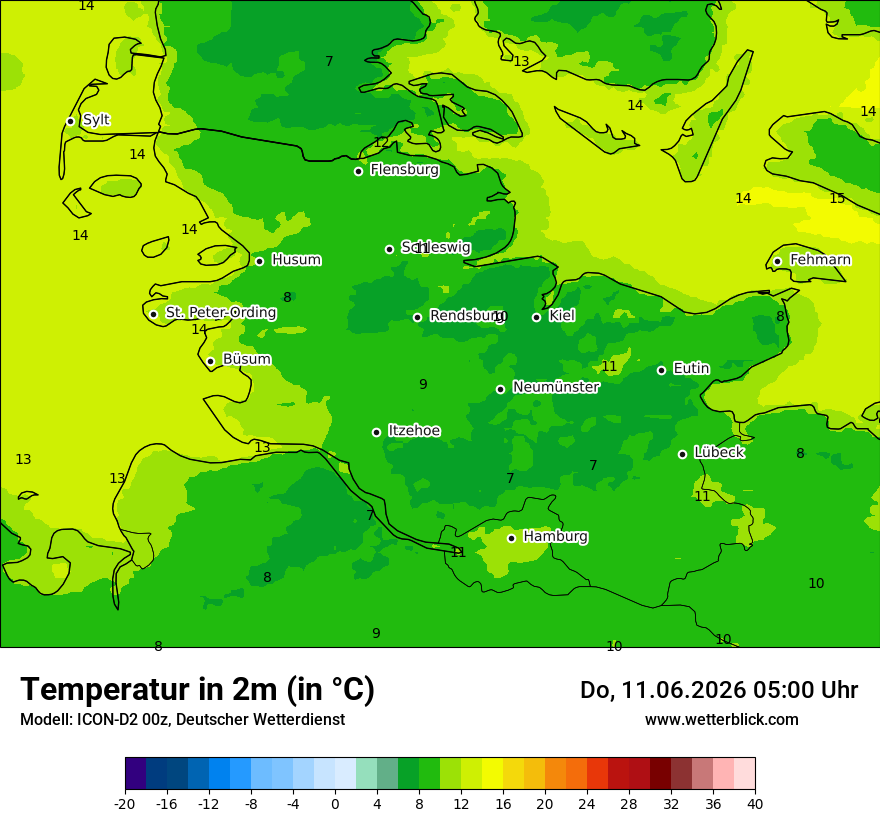 Temperatur