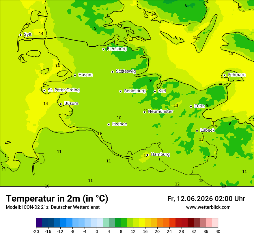 Temperatur