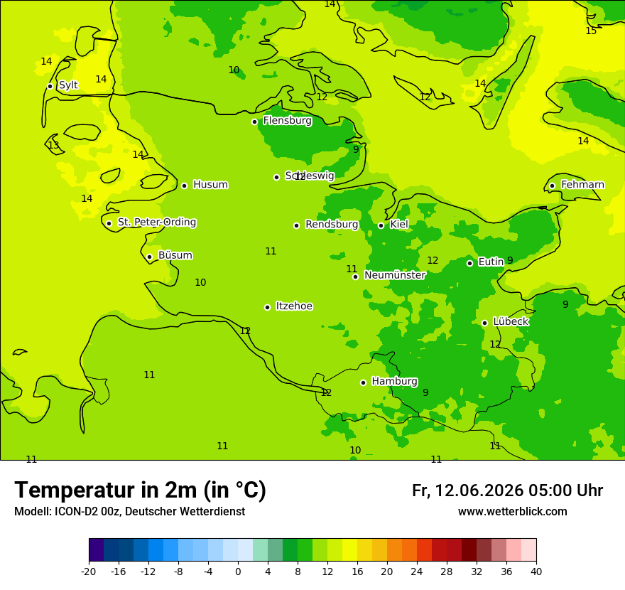 Temperatur