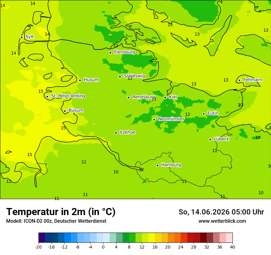 Temperatur