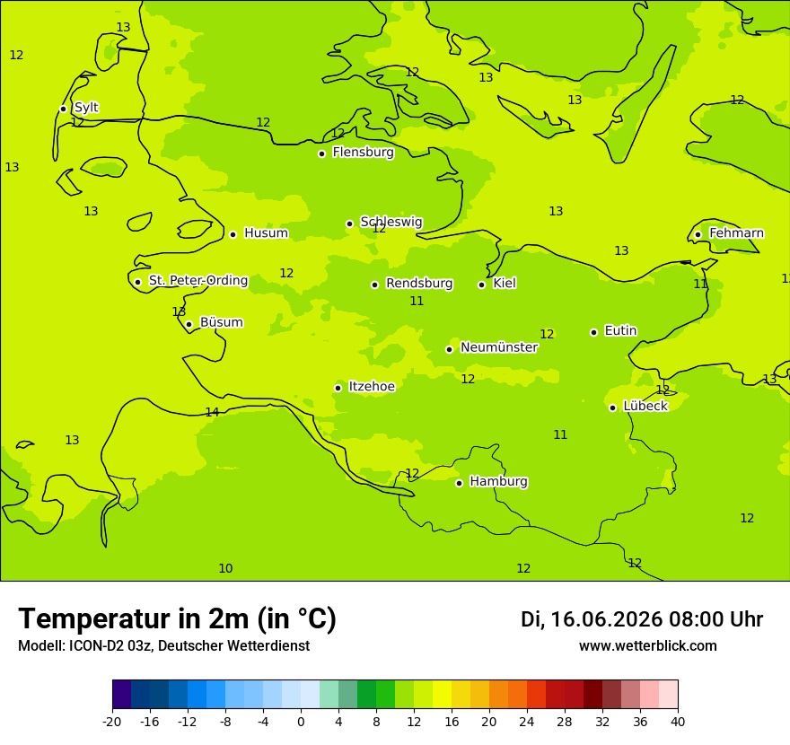 Temperatur