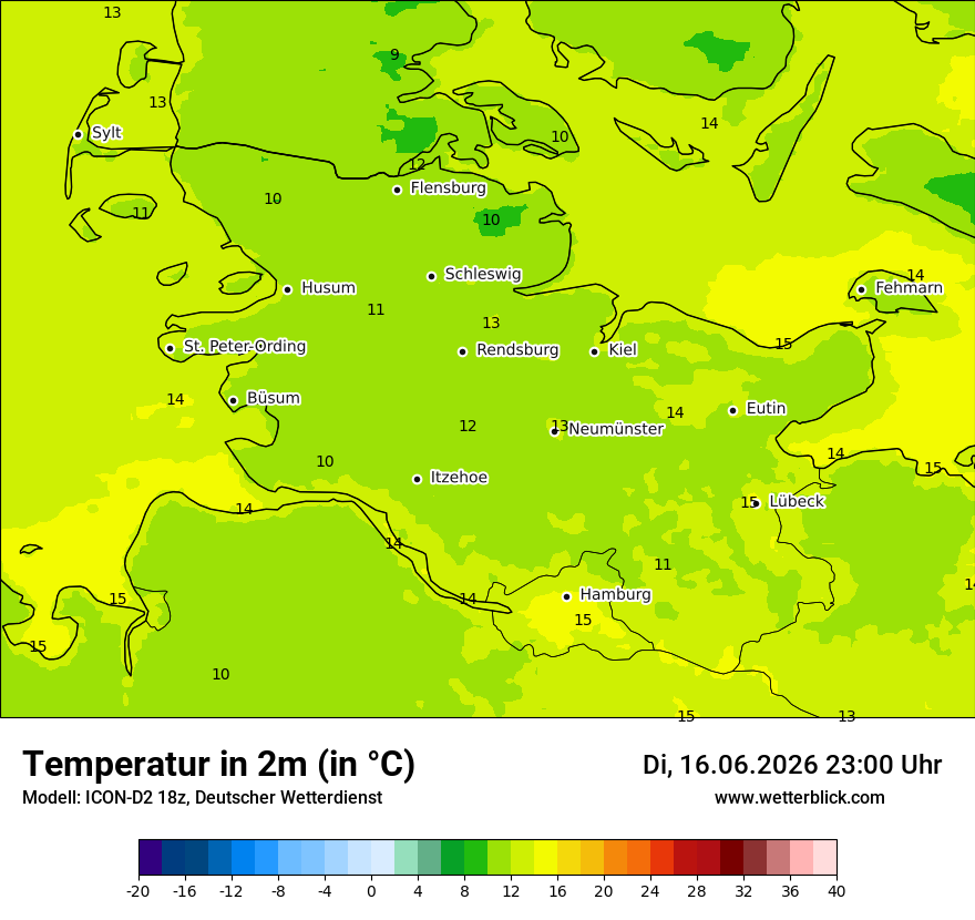 Temperatur