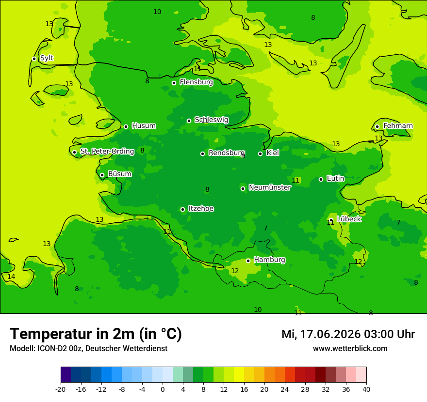 Temperatur