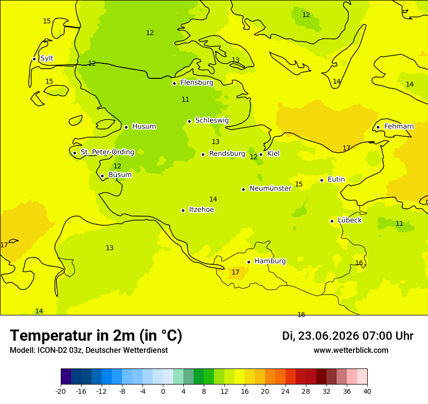 Temperatur