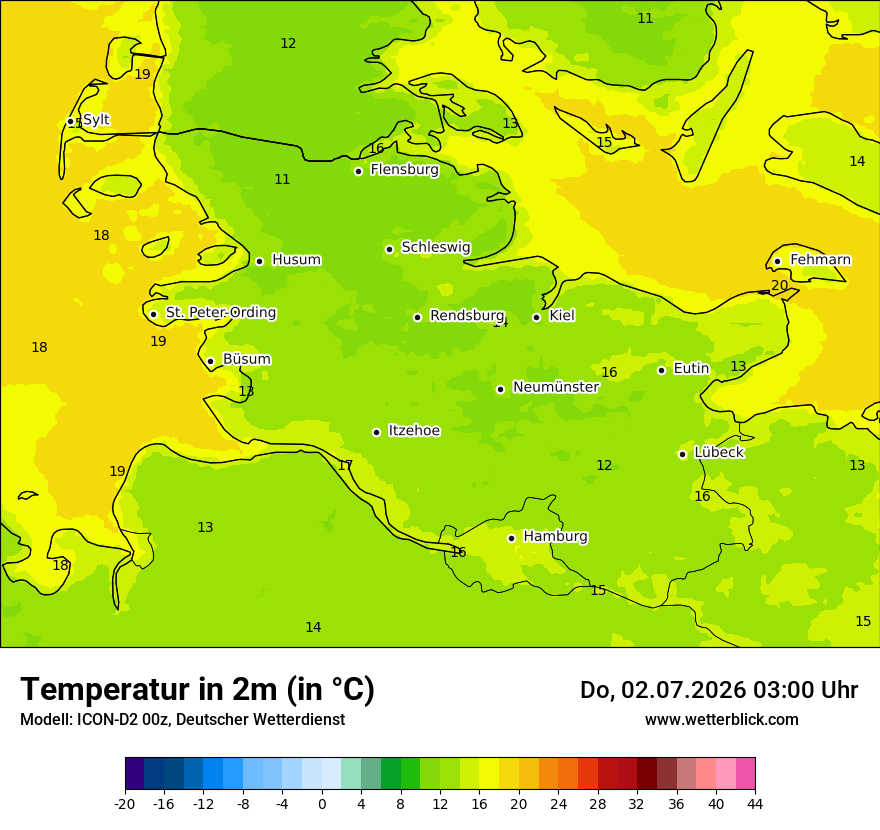 Temperatur