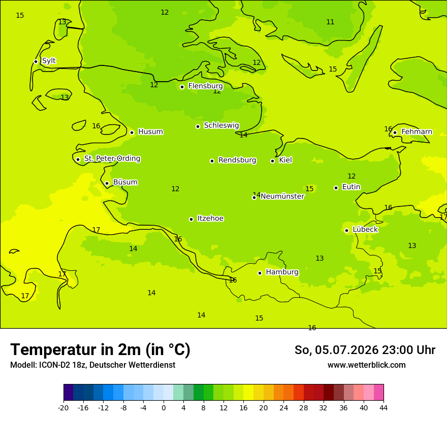 Temperatur