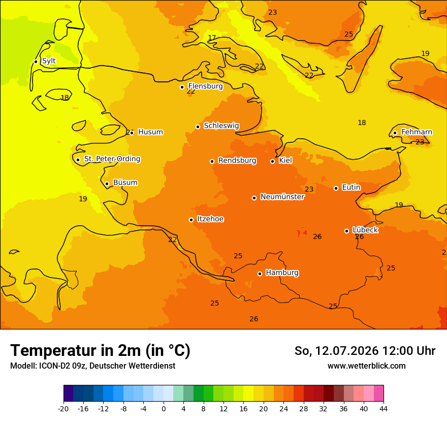 Temperatur