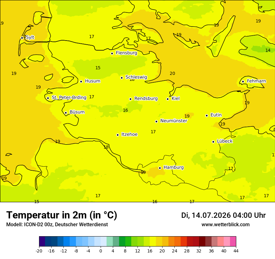Temperatur