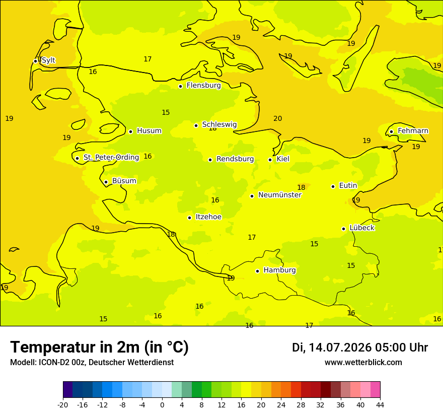 Temperatur