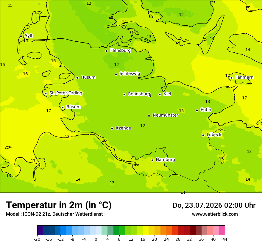 Temperatur