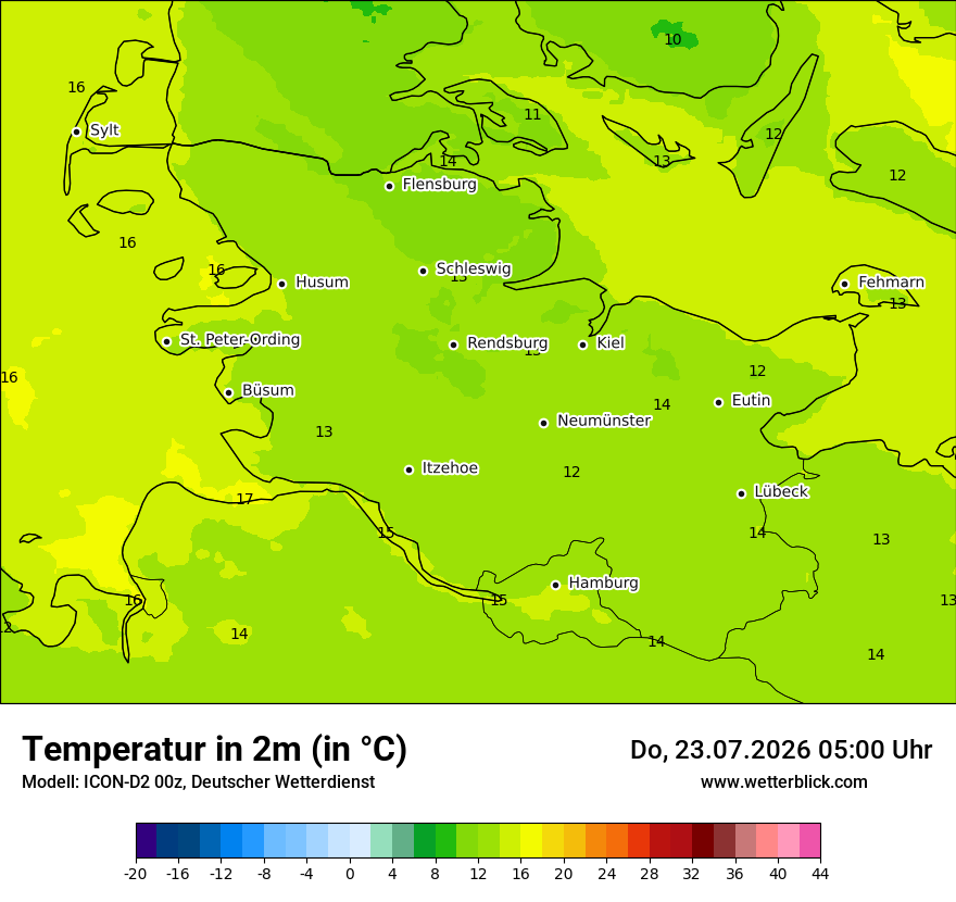 Temperatur