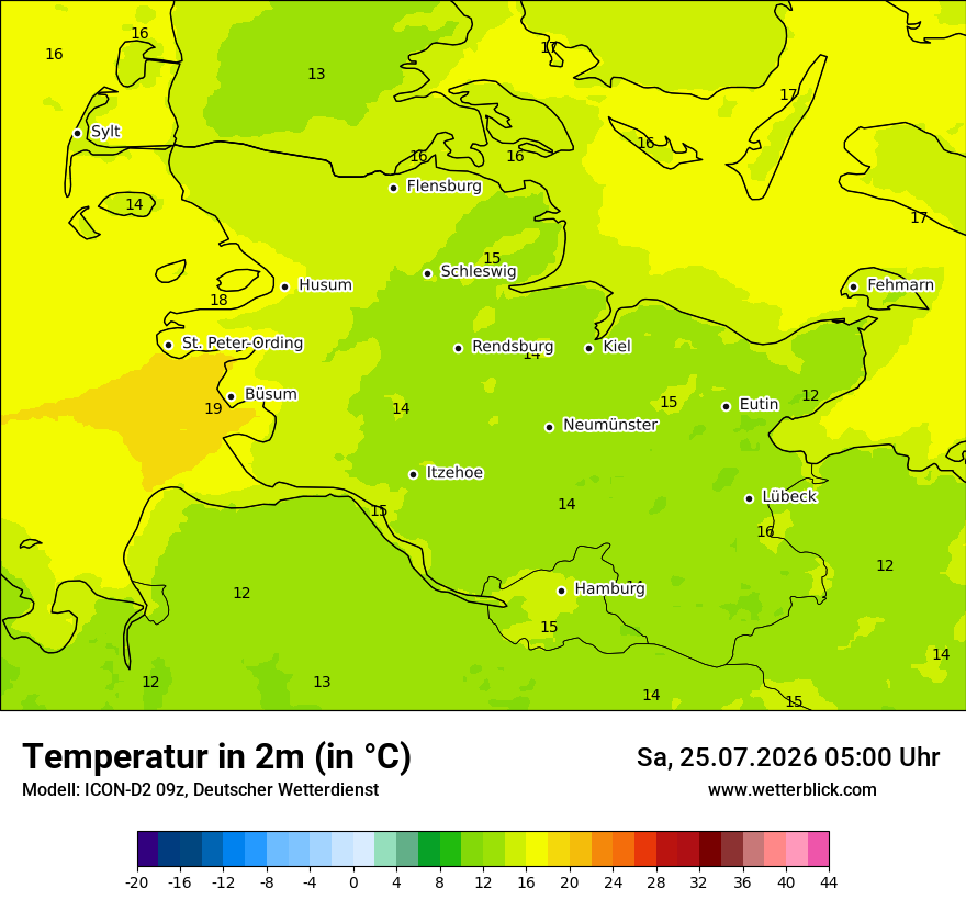 Temperatur