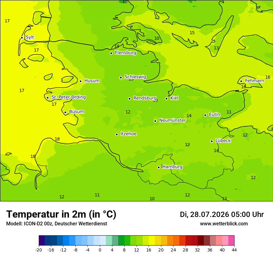 Temperatur