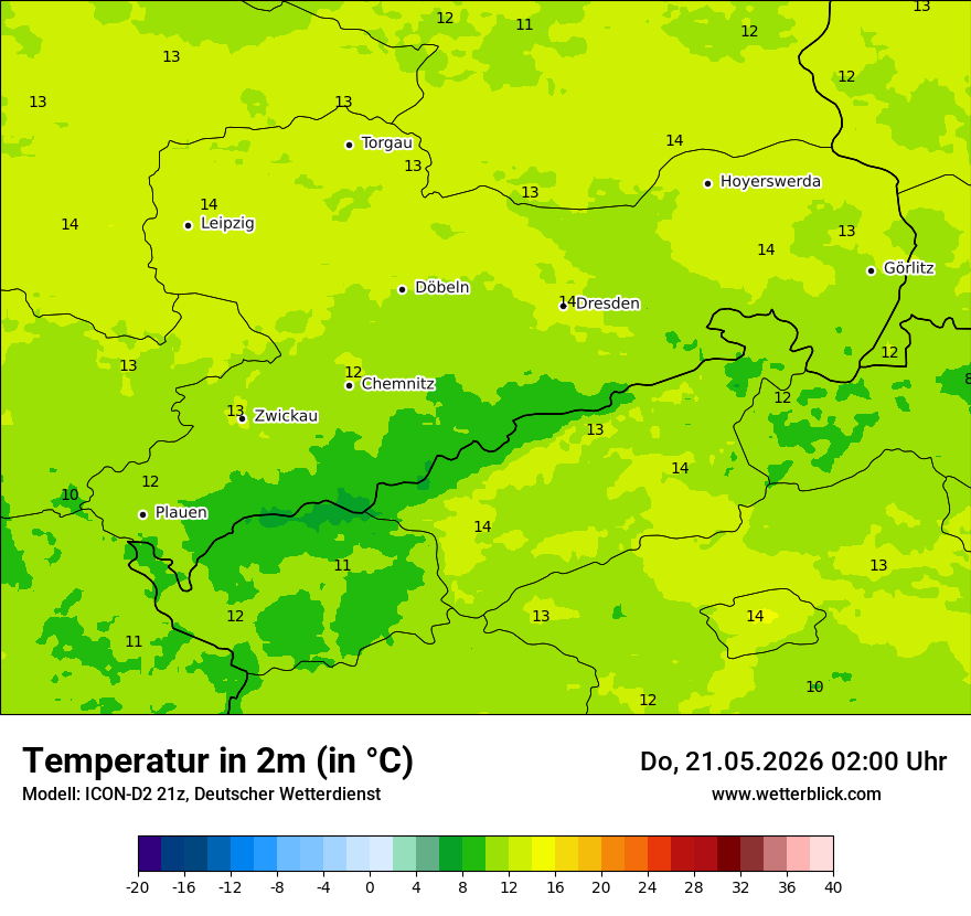 Temperatur