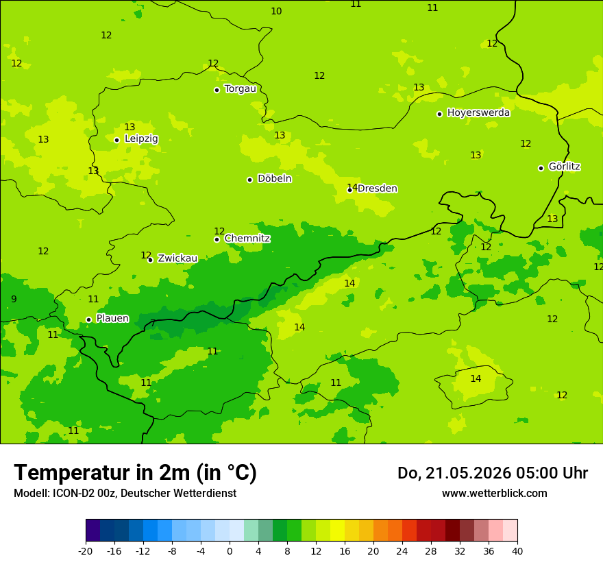 Temperatur