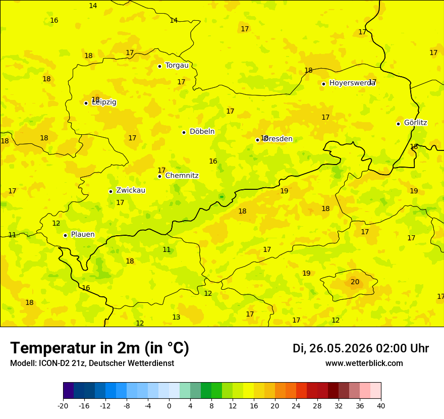 Temperatur