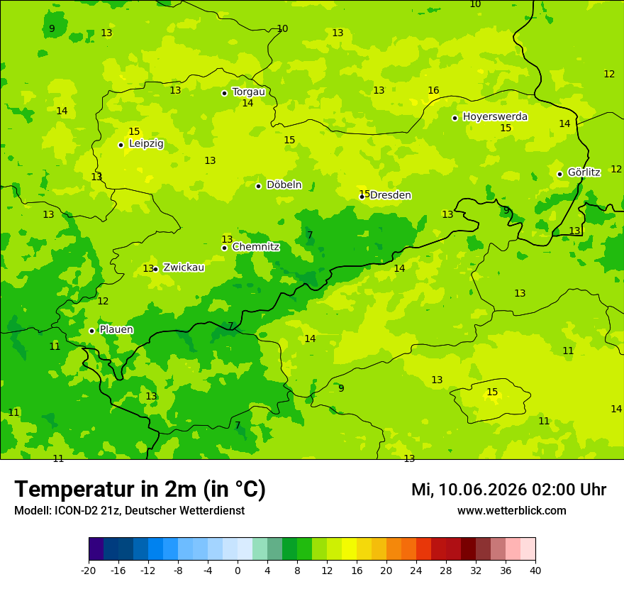 Temperatur