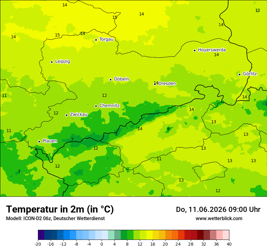 Temperatur