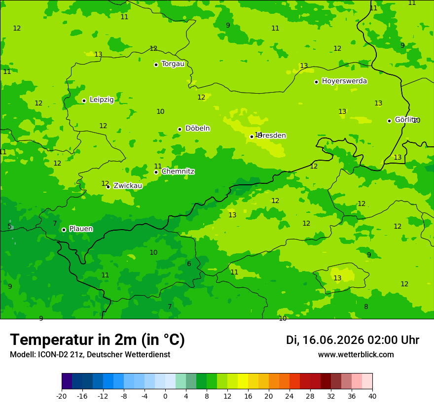 Temperatur