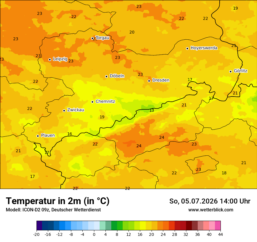 Temperatur