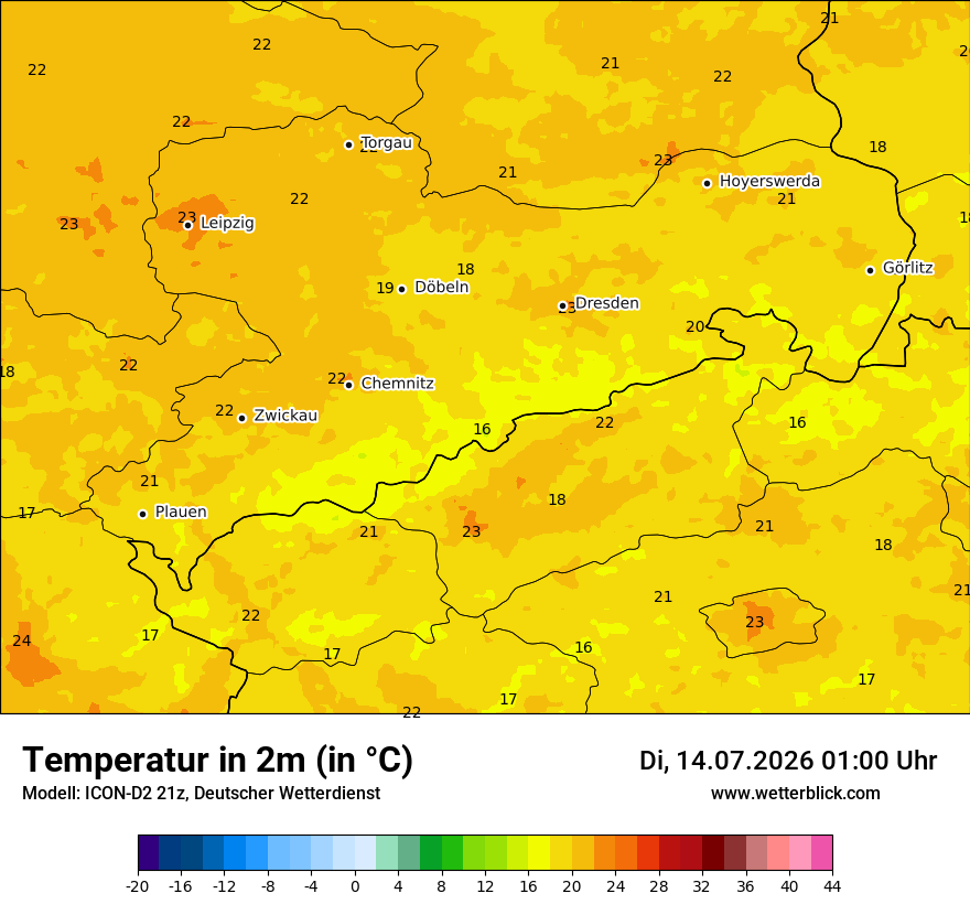 Temperatur
