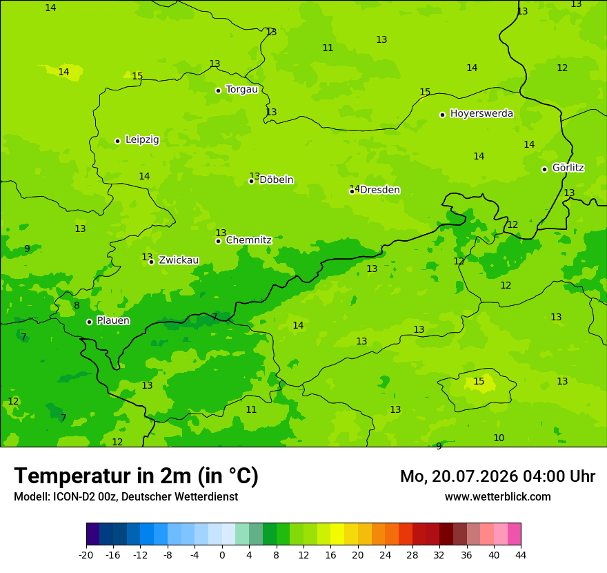 Temperatur