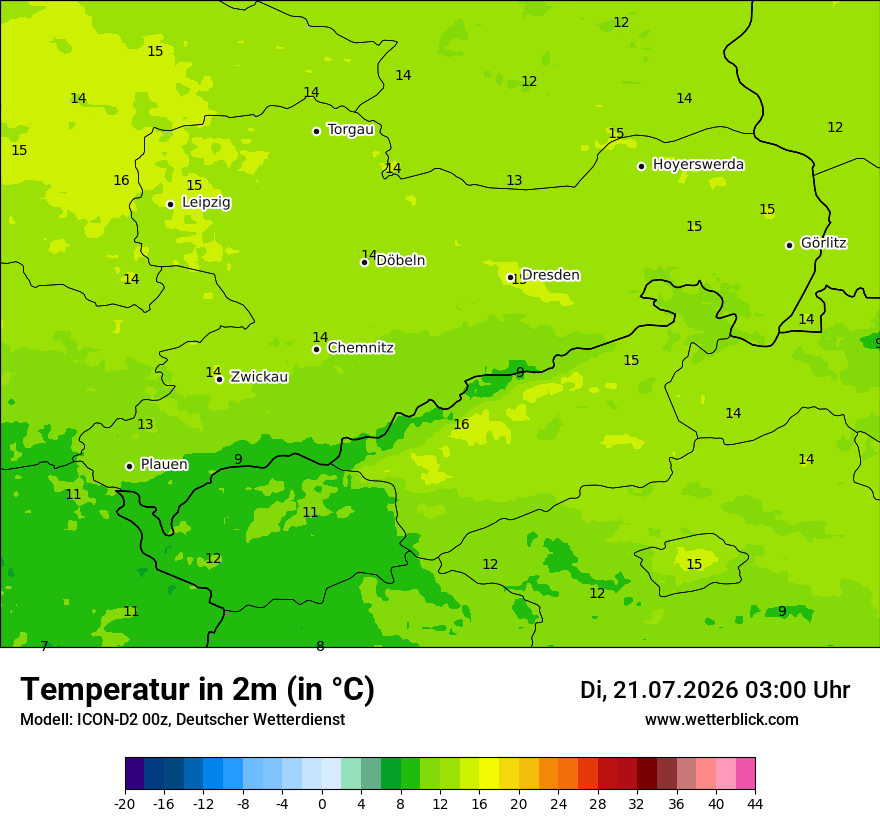 Temperatur