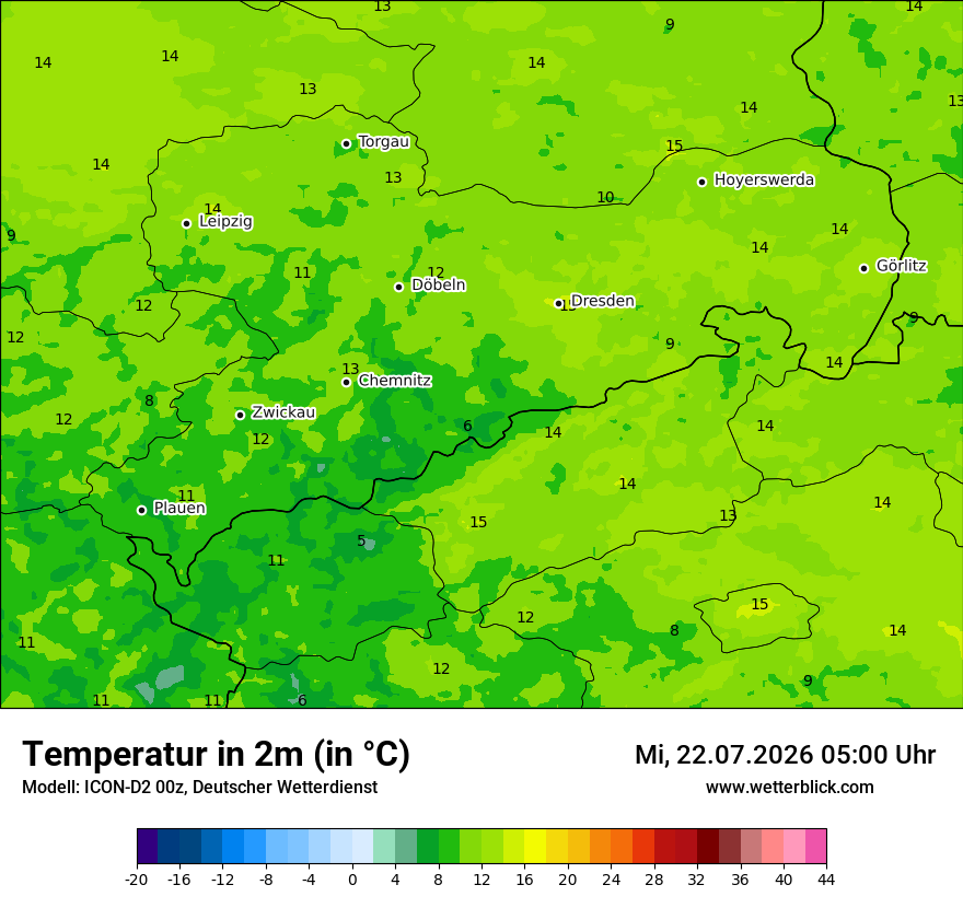 Temperatur
