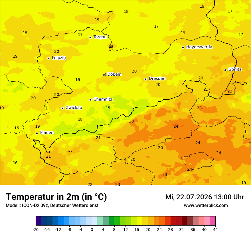 Temperatur