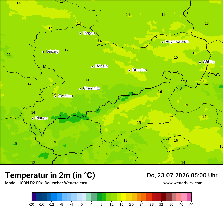 Temperatur