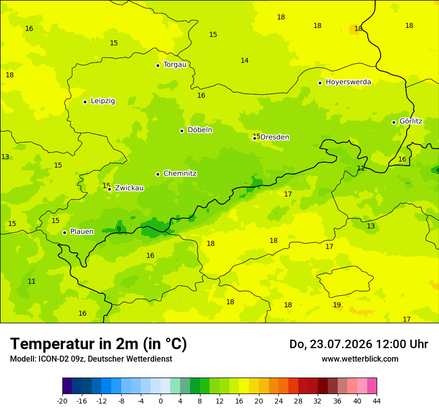 Temperatur