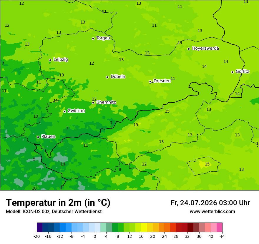 Temperatur