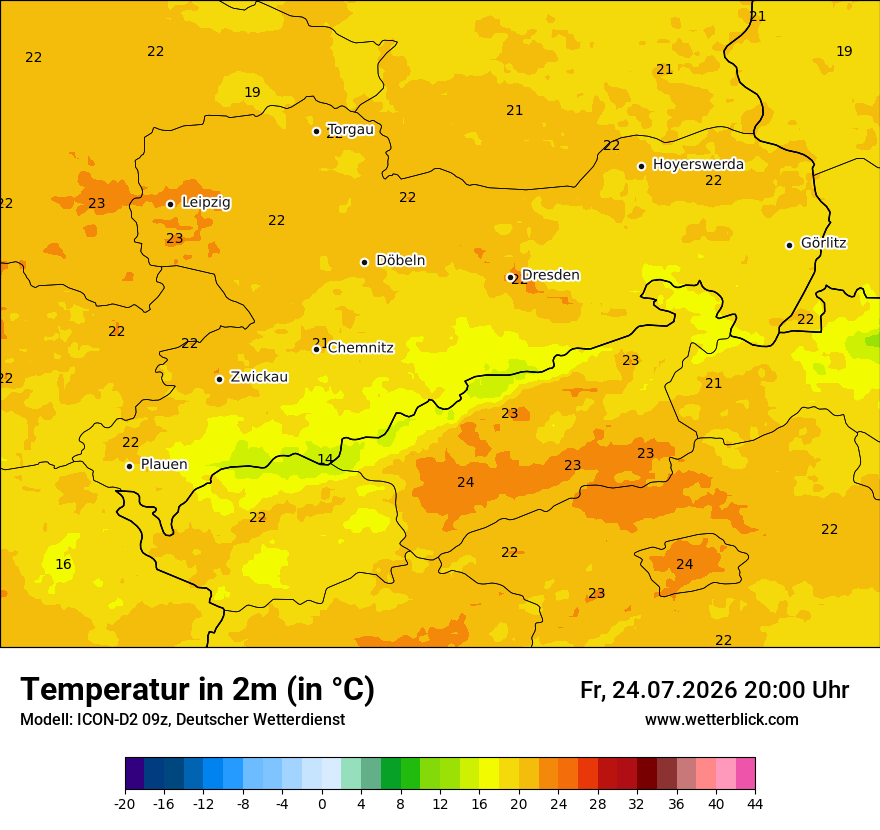 Temperatur