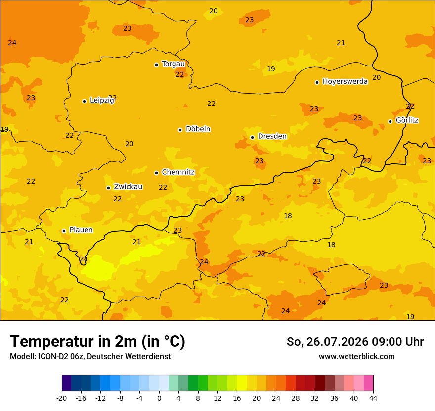 Temperatur