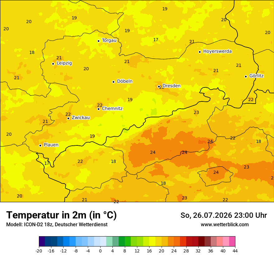 Temperatur