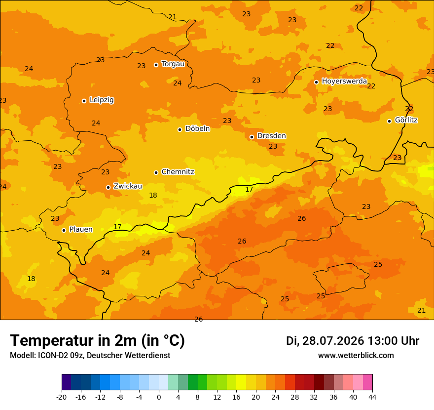 Temperatur