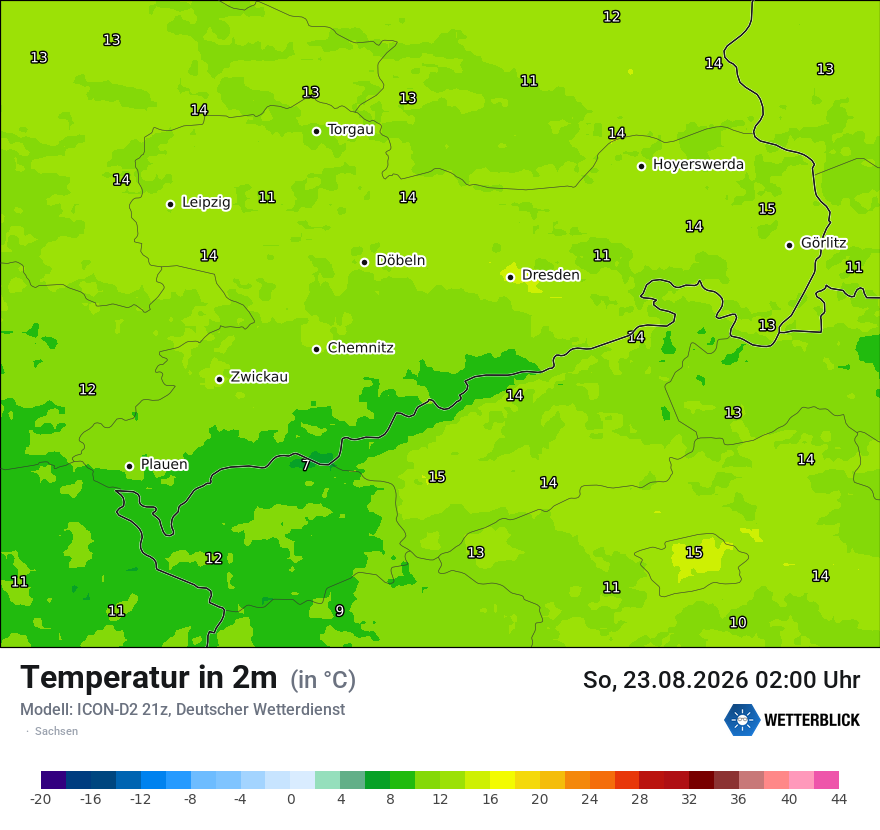 Temperatur