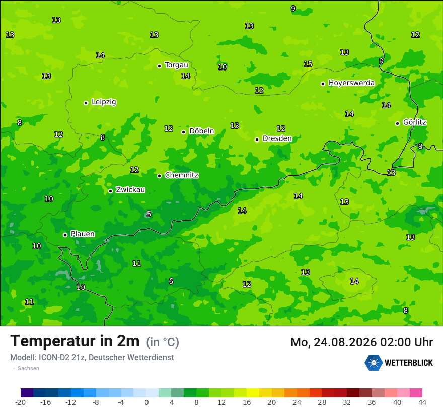 Temperatur